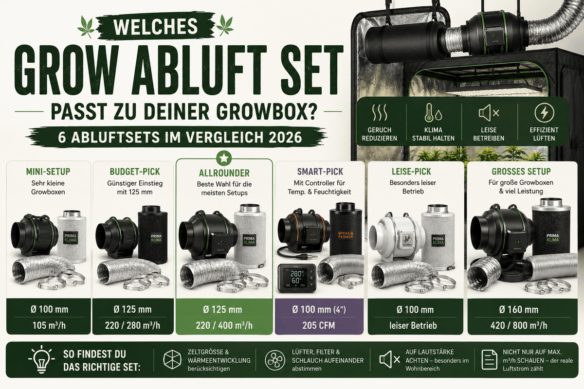 Grow Abluft Set: Welches Abluftset passt zu deiner Growbox?