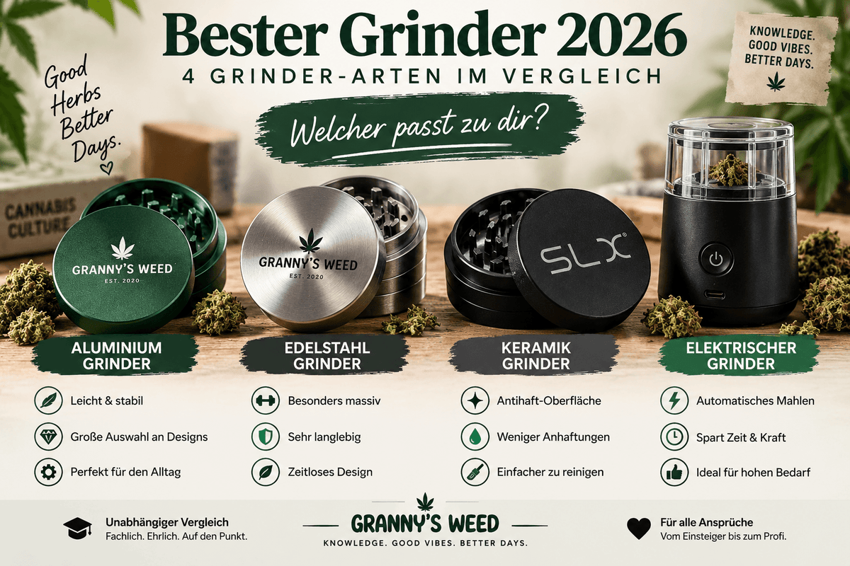 Bester Grinder 2026: 4 aktuelle Modelle im Vergleich