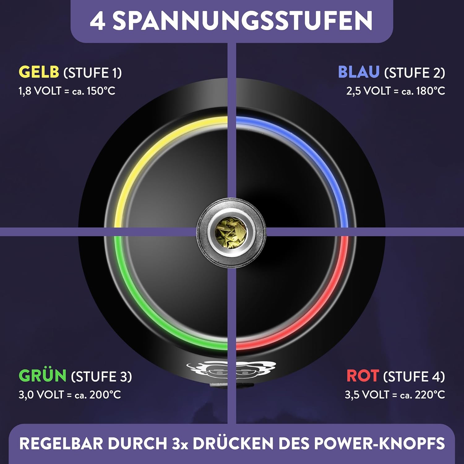 Grannys® Kräuter-Rauchglas | Edles Glas mit LED-Beleuchtung | Für Blüten, Wax, Carts | Ultimatives Erlebnis | Verdampfer für Wax | Elektrobong für Kräuter | Kein Nikotin | Vapo-Bong